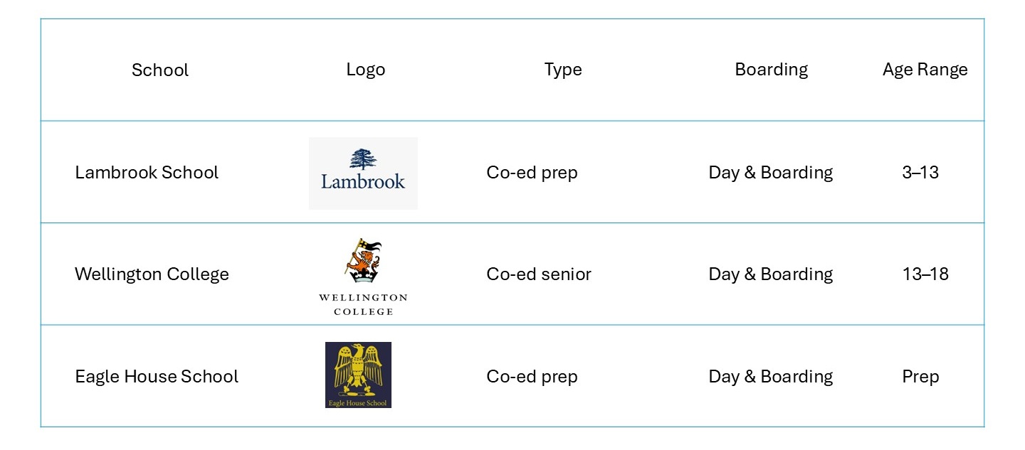 Partner schools in Bracknell and Ascot