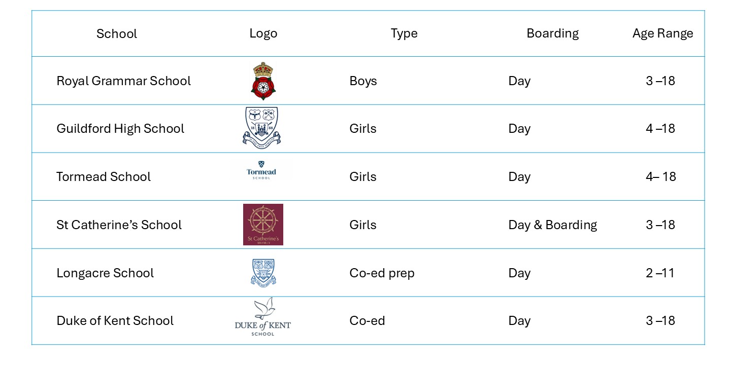 Partner schools in Guildford