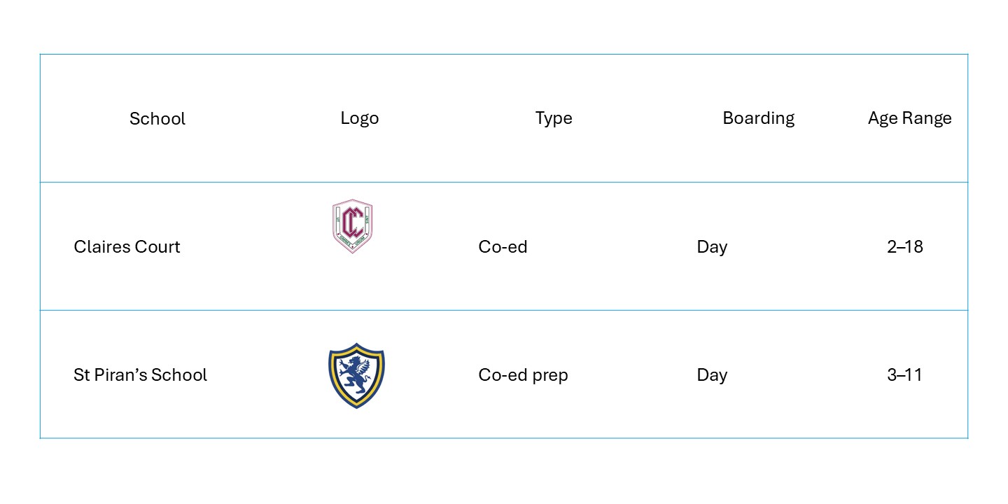 Partner schools in Maidenhead