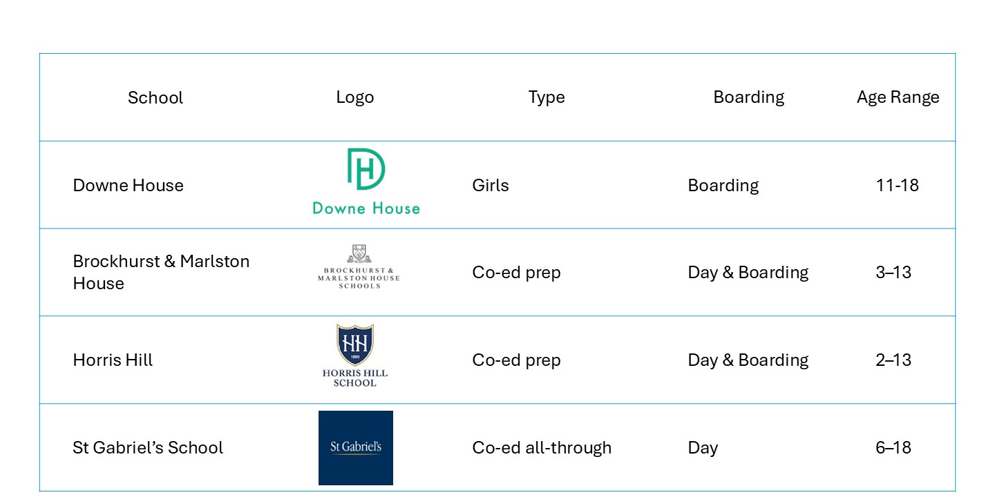 Partner schools in Newbury