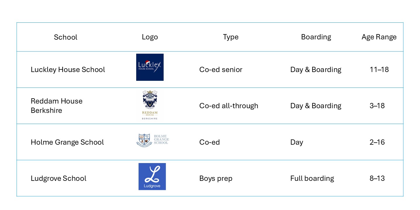 Partner schools in Wokingham